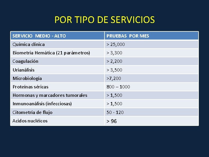 POR TIPO DE SERVICIOS SERVICIO MEDIO - ALTO PRUEBAS POR MES Química clínica >