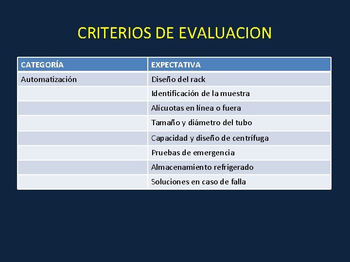 CRITERIOS DE EVALUACION CATEGORÍA EXPECTATIVA Automatización Diseño del rack Identificación de la muestra Alícuotas