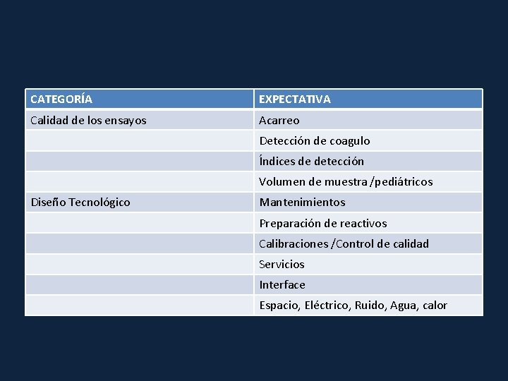 CATEGORÍA EXPECTATIVA Calidad de los ensayos Acarreo Detección de coagulo Índices de detección Volumen