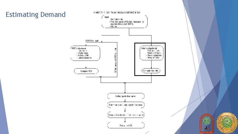 Estimating Demand 