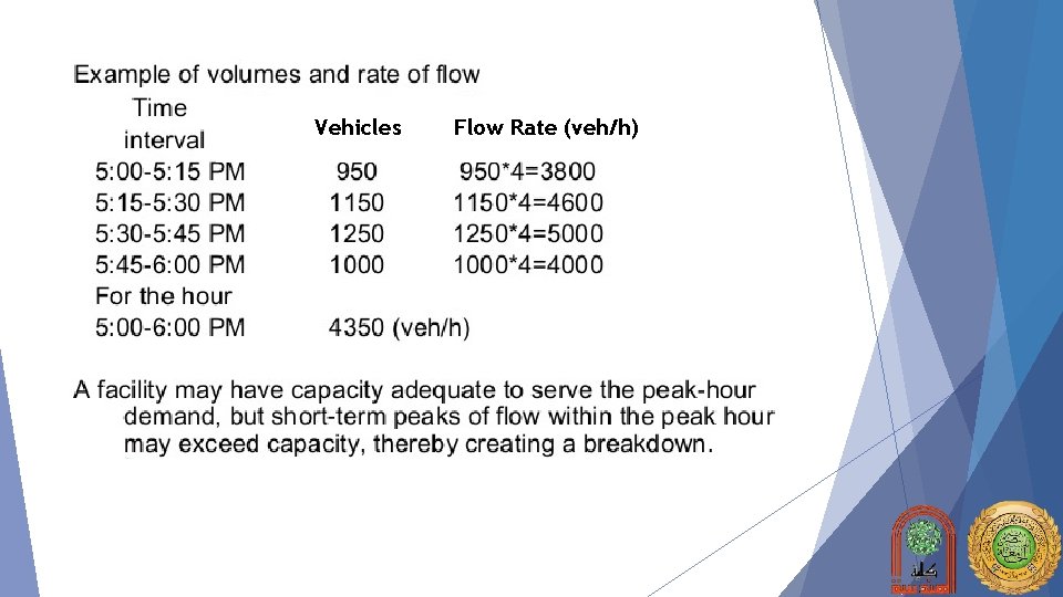 Vehicles Flow Rate (veh/h) 