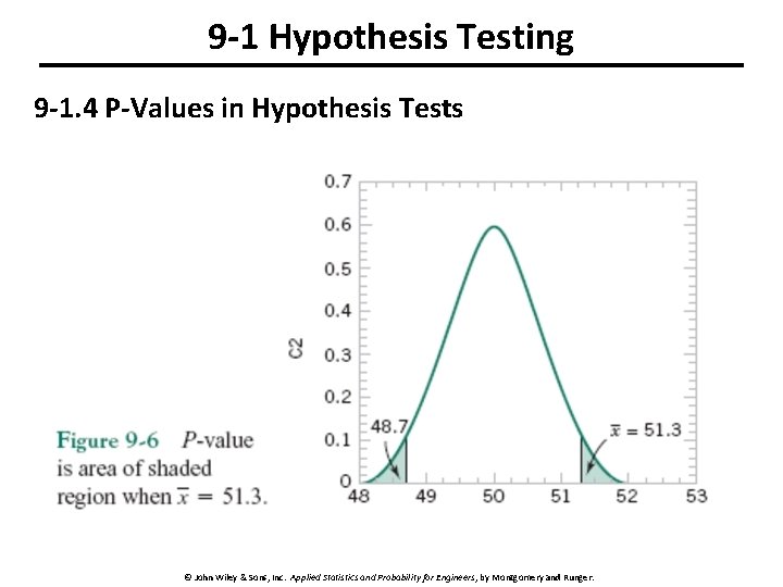 9 -1 Hypothesis Testing 9 -1. 4 P-Values in Hypothesis Tests © John Wiley 9 -1 Hypothesis Testing 9 -1. 4 P-Values in Hypothesis Tests © John Wiley