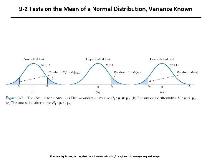 9 -2 Tests on the Mean of a Normal Distribution, Variance Known © John 9 -2 Tests on the Mean of a Normal Distribution, Variance Known © John