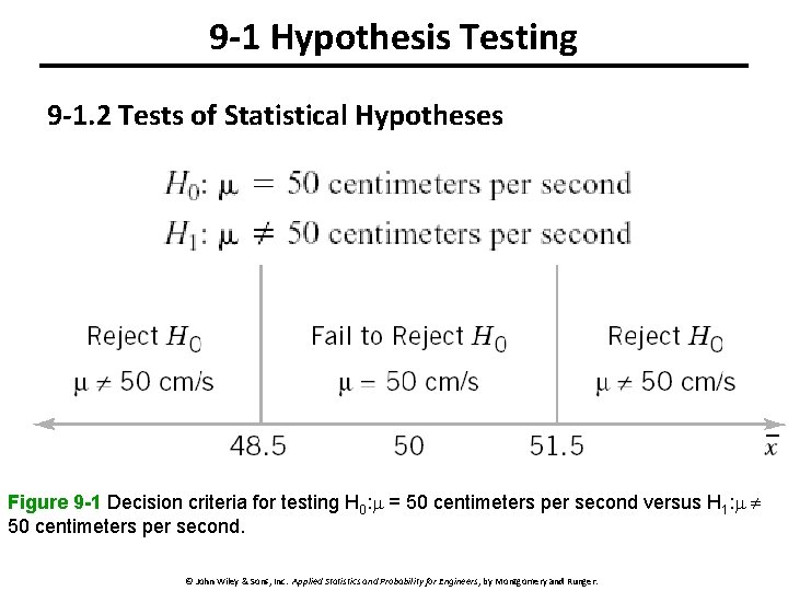 9 -1 Hypothesis Testing 9 -1. 2 Tests of Statistical Hypotheses Figure 9 -1 9 -1 Hypothesis Testing 9 -1. 2 Tests of Statistical Hypotheses Figure 9 -1