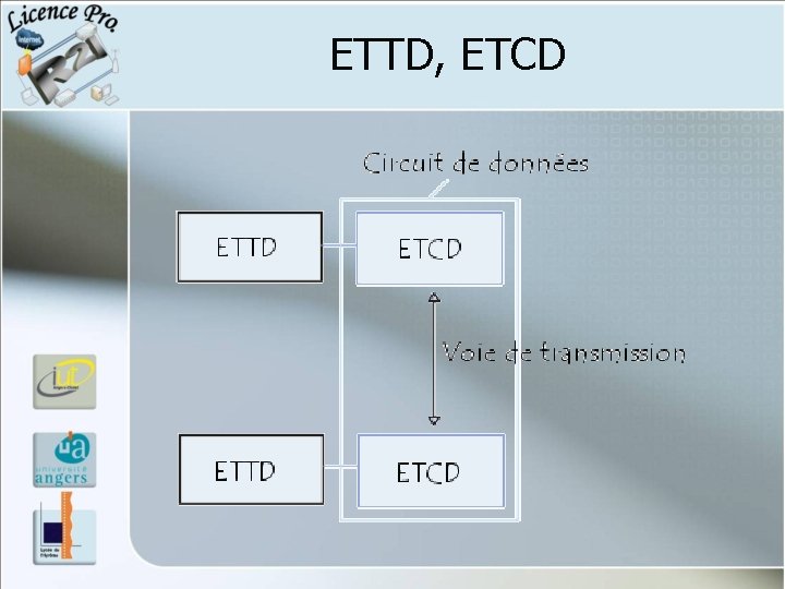 ETTD, ETCD ETTD, ETCD