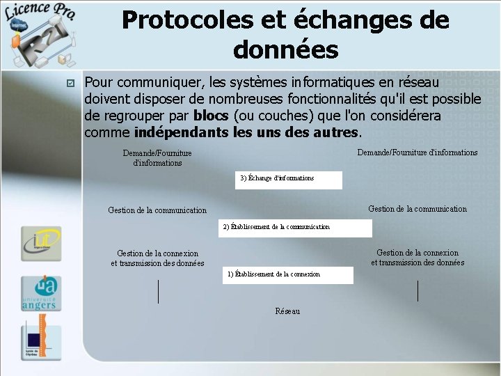 Protocoles et échanges de données þ Pour communiquer, les systèmes informatiques en réseau doivent Protocoles et échanges de données þ Pour communiquer, les systèmes informatiques en réseau doivent