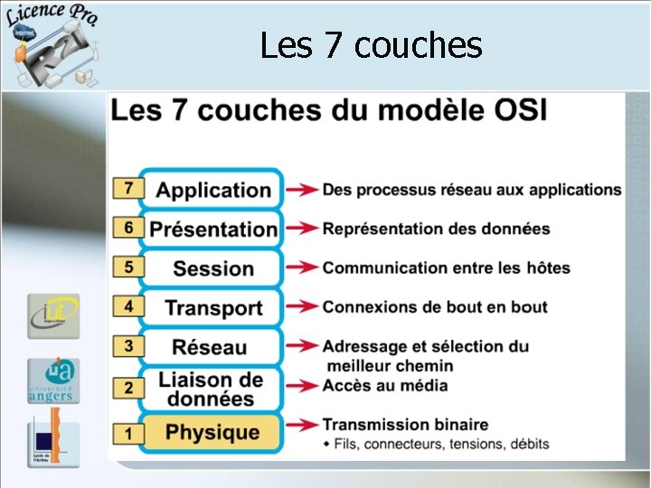 Les 7 couches Les 7 couches