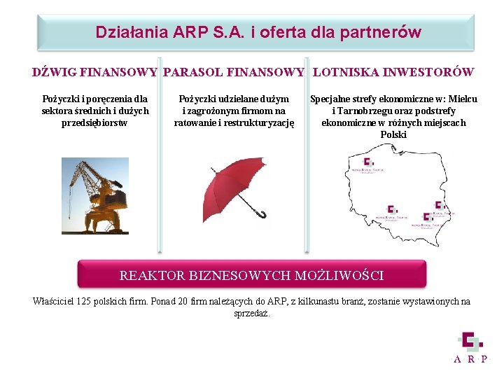 Działania ARP S. A. i oferta dla partnerów DŹWIG FINANSOWY PARASOL FINANSOWY LOTNISKA INWESTORÓW