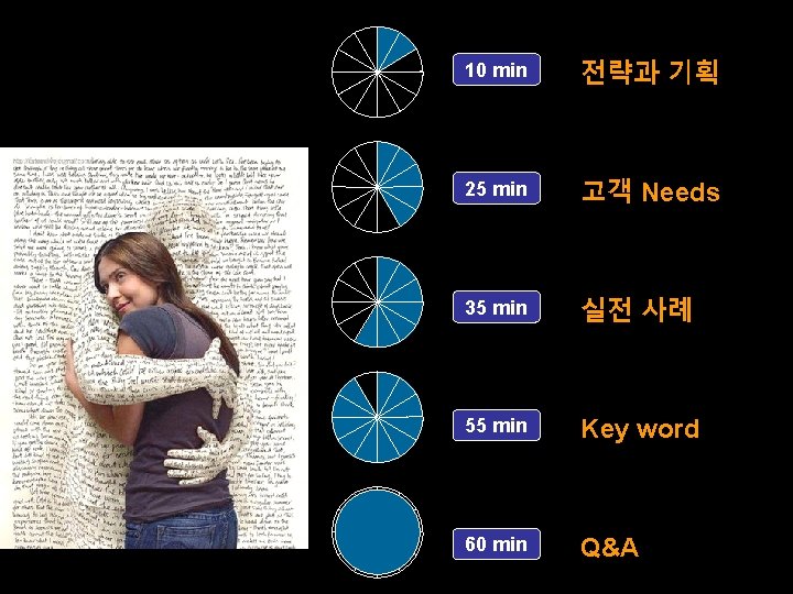 10 min 전략과 기획 25 min 고객 Needs 35 min 실전 사례 55 min