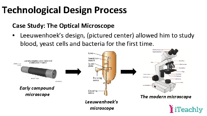 Technological Design Process Case Study: The Optical Microscope • Leeuwenhoek’s design, (pictured center) allowed