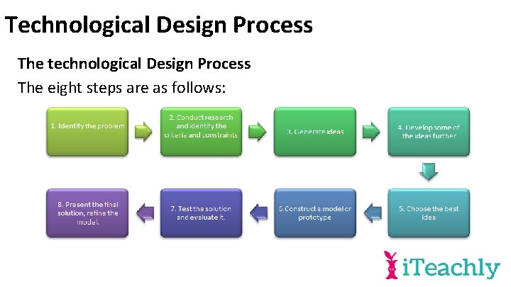 Technological Design Process The technological Design Process The eight steps are as follows: 