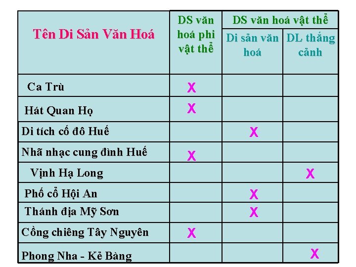 Tên Di Sản Văn Hoá Ca Trù Hát Quan Họ DS văn hoá vật
