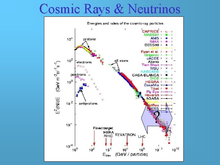 Cosmic Rays & Neutrinos ? Cosmic Rays & Neutrinos ?