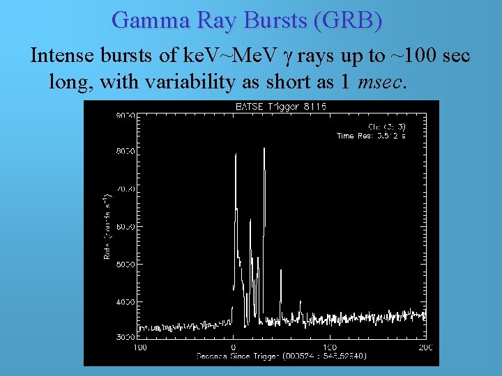 Gamma Ray Bursts (GRB) Intense bursts of ke. V~Me. V g rays up to Gamma Ray Bursts (GRB) Intense bursts of ke. V~Me. V g rays up to