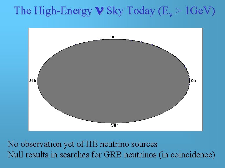 The High-Energy n Sky Today (En > 1 Ge. V) No observation yet of The High-Energy n Sky Today (En > 1 Ge. V) No observation yet of
