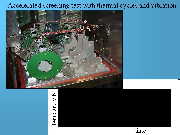 Temp and vib Accelerated screening test with thermal cycles and vibration time Temp and vib Accelerated screening test with thermal cycles and vibration time