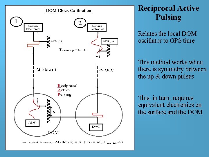 Reciprocal Active Pulsing Relates the local DOM oscillator to GPS time This method works Reciprocal Active Pulsing Relates the local DOM oscillator to GPS time This method works