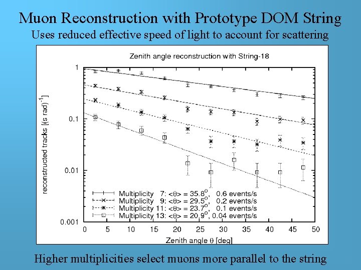 Muon Reconstruction with Prototype DOM String Uses reduced effective speed of light to account Muon Reconstruction with Prototype DOM String Uses reduced effective speed of light to account