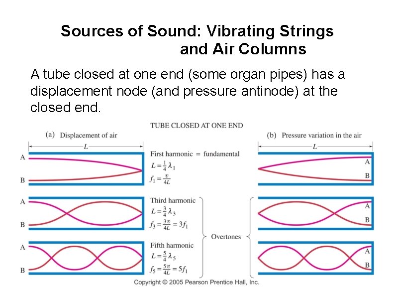 Sources of Sound: Vibrating Strings and Air Columns A tube closed at one end