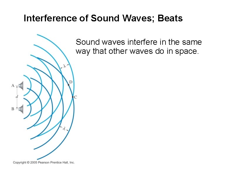 Interference of Sound Waves; Beats Sound waves interfere in the same way that other