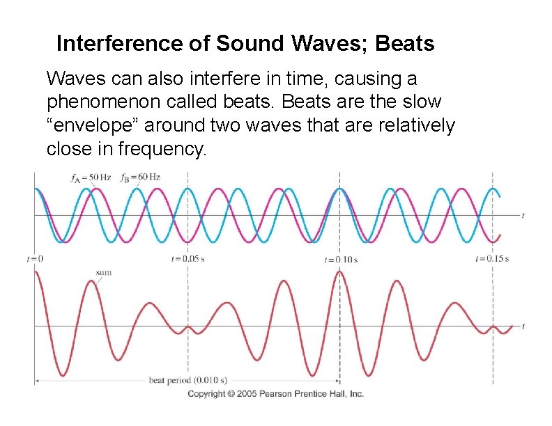 Interference of Sound Waves; Beats Waves can also interfere in time, causing a phenomenon