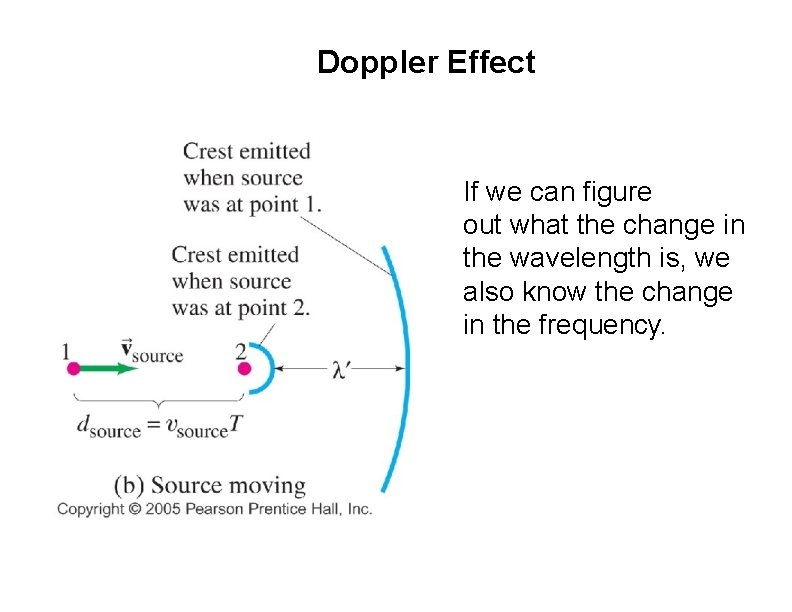 Doppler Effect If we can figure out what the change in the wavelength is,