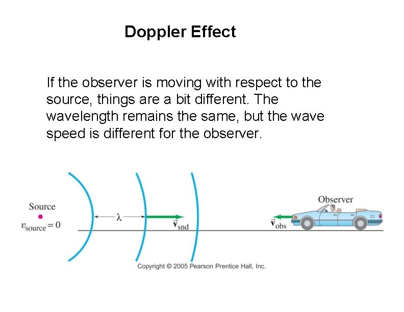 Doppler Effect If the observer is moving with respect to the source, things are