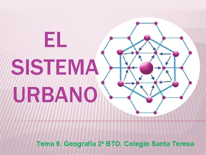 EL SISTEMA URBANO Tema 9. Geografía 2º BTO. Colegio Santa Teresa 