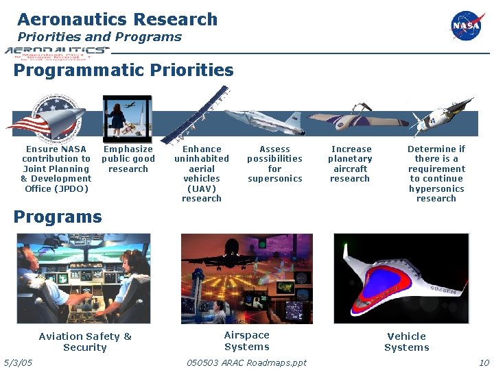 Aeronautics Research Priorities and Programs Programmatic Priorities Ensure NASA contribution to Joint Planning &