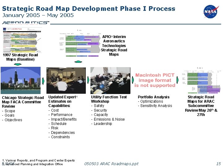 Strategic Road Map Development Phase I Process January 2005 – May 2005 APIO 2