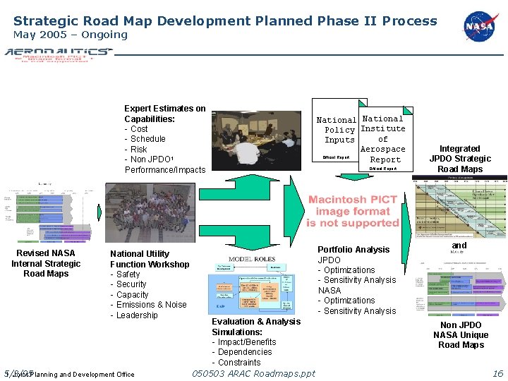 Strategic Road Map Development Planned Phase II Process May 2005 – Ongoing Expert Estimates