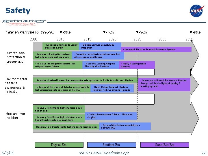 Safety Fatal accident rate vs. 1990 -96: 2005 Aircraft selfprotection & preservation Environmental hazards