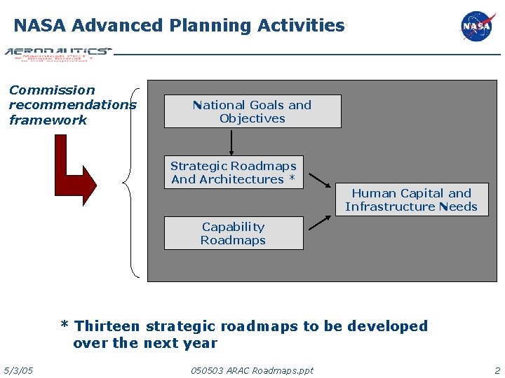 NASA Advanced Planning Activities Commission recommendations framework National Goals and Objectives Strategic Roadmaps And