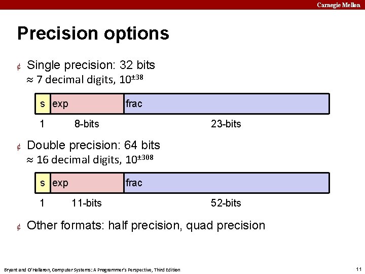 Carnegie Mellon Precision options ¢ Single precision: 32 bits 7 decimal digits, 10± 38