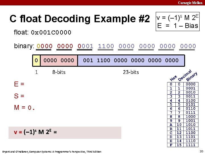 Carnegie Mellon C float Decoding Example #2 float: 0 x 001 C 0000 v