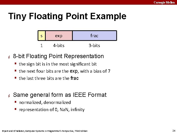 Carnegie Mellon Tiny Floating Point Example ¢ s exp frac 1 4 -bits 3