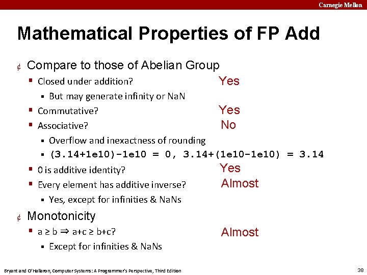 Carnegie Mellon Mathematical Properties of FP Add ¢ Compare to those of Abelian Group
