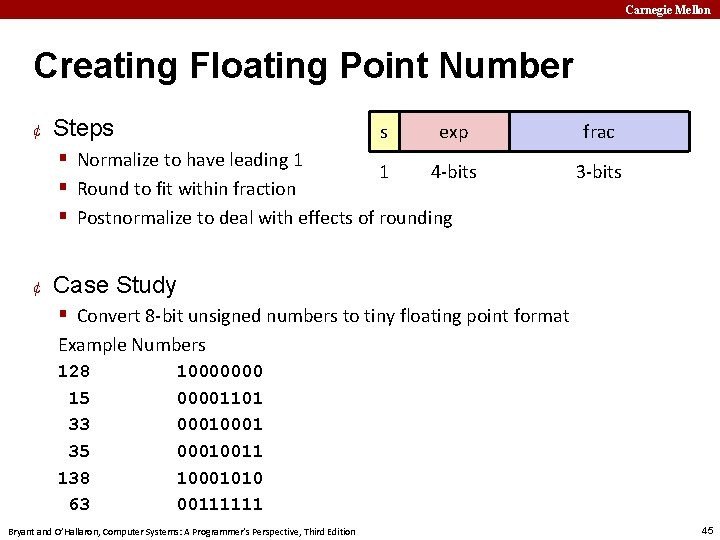 Carnegie Mellon Creating Floating Point Number ¢ Steps s exp § Normalize to have