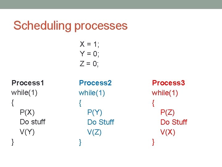 Scheduling processes X = 1; Y = 0; Z = 0; Process 1 while(1) Scheduling processes X = 1; Y = 0; Z = 0; Process 1 while(1)