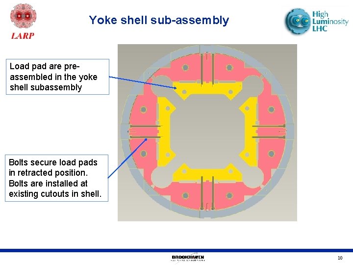 Yoke shell sub-assembly Load pad are preassembled in the yoke shell subassembly Bolts secure