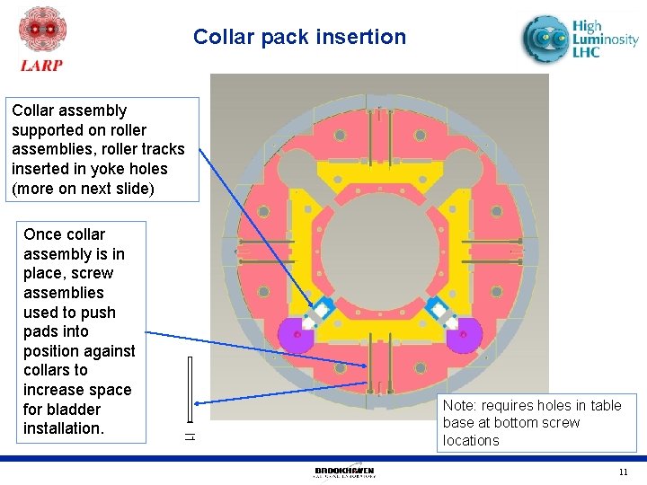 Collar pack insertion Collar assembly supported on roller assemblies, roller tracks inserted in yoke