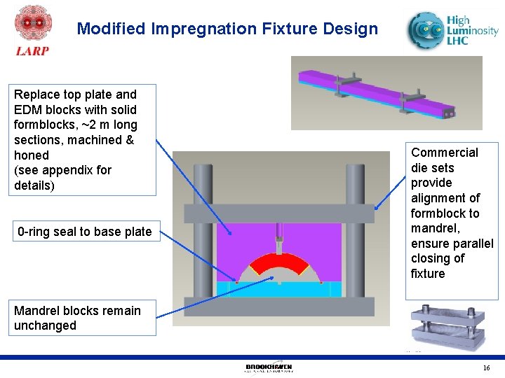 Modified Impregnation Fixture Design Replace top plate and EDM blocks with solid formblocks, ~2