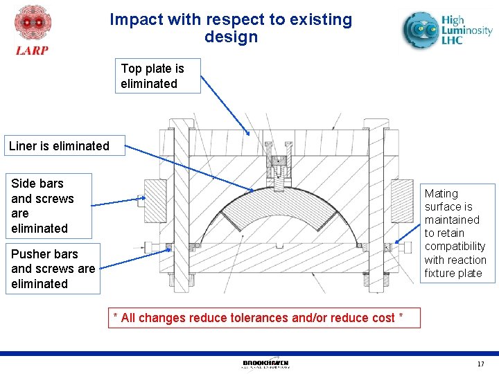 Impact with respect to existing design Top plate is eliminated Liner is eliminated Side