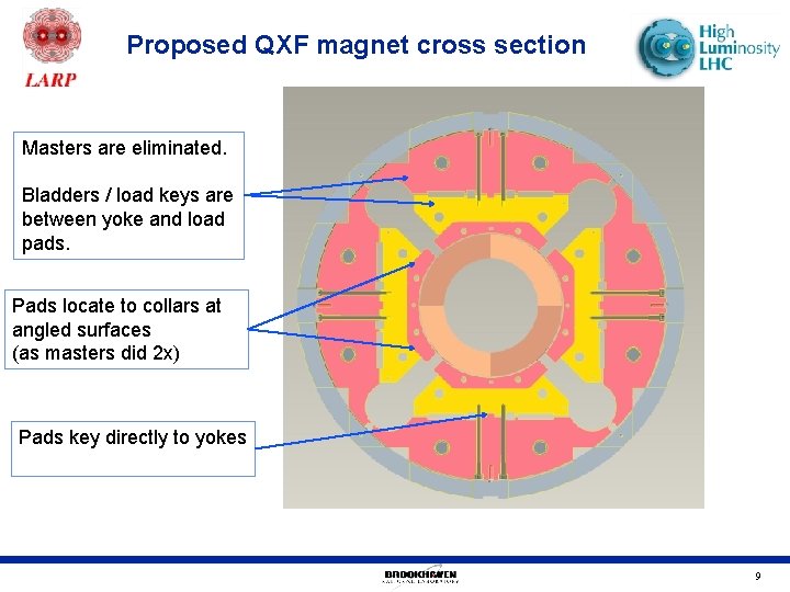 Proposed QXF magnet cross section Masters are eliminated. Bladders / load keys are between