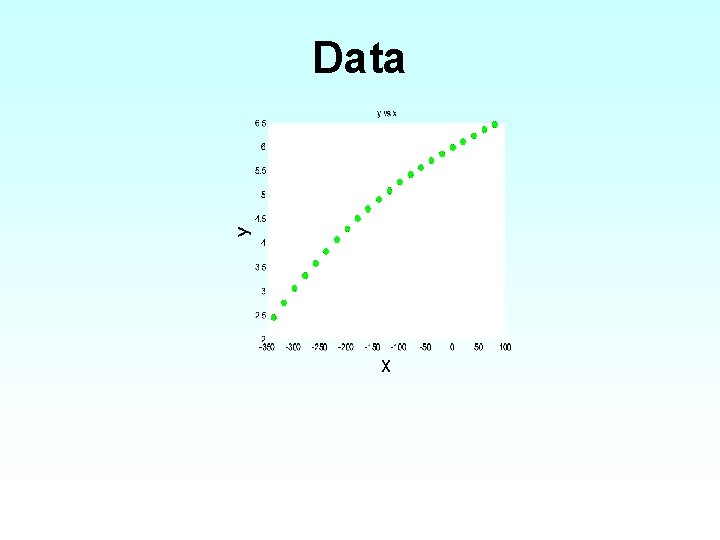 Data 
