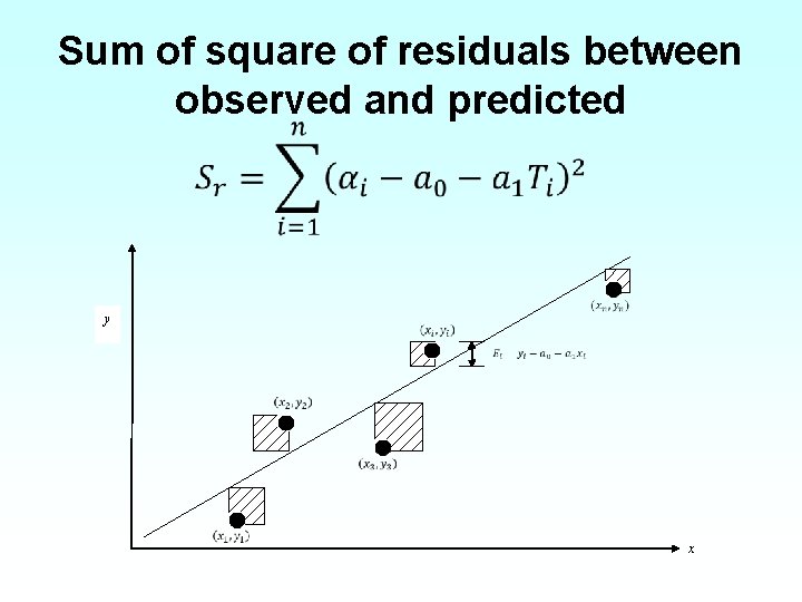 Sum of square of residuals between observed and predicted • y x 