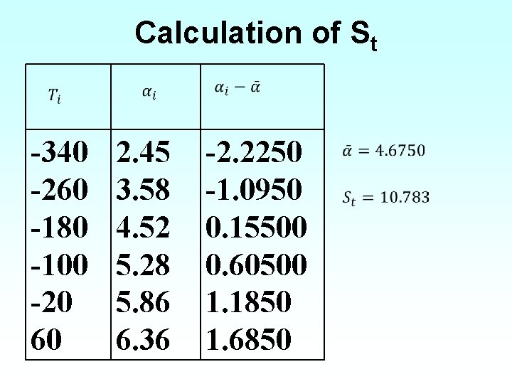 Calculation of St -340 -260 -180 -100 -20 60 2. 45 3. 58 4.