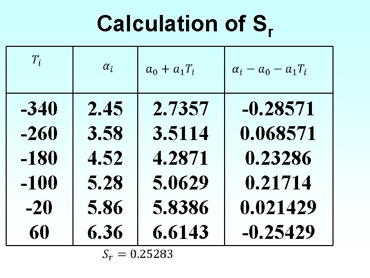 Calculation of Sr -340 -260 -180 -100 -20 60 2. 45 3. 58 4.
