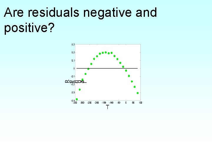 Are residuals negative and positive? 