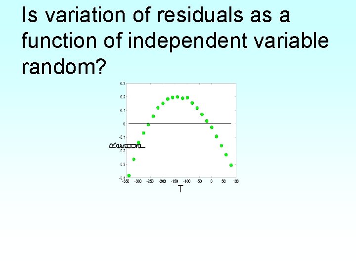 Is variation of residuals as a function of independent variable random? 